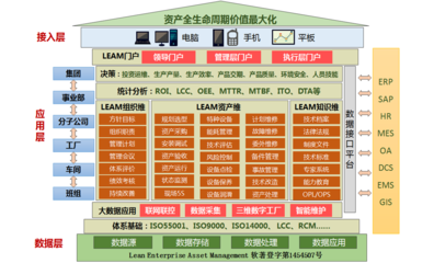 設(shè)備管理軟件